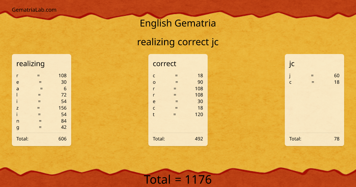 realizing correct jc in english Gematria